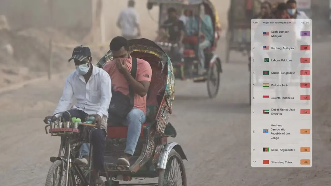 ছুটির দিনে সকালে ‘অস্বাস্থ্যকর’ ঢাকার বাতাস